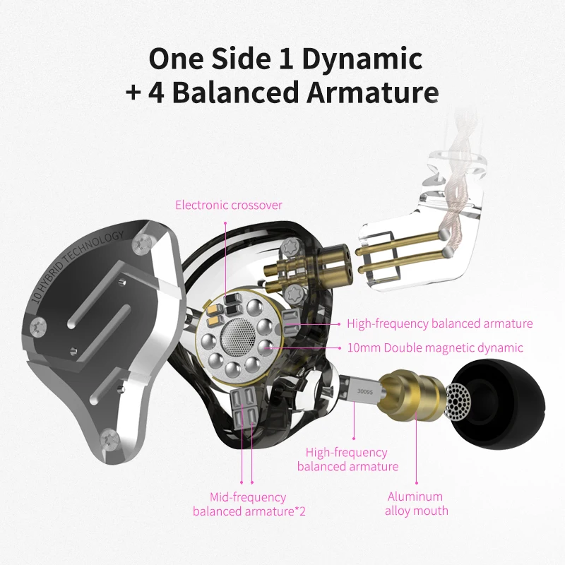 หูฟัง KZ ZS10 Pro แบบมีสาย วัส - Audio Music Technology บทวิจารณ์และราคา